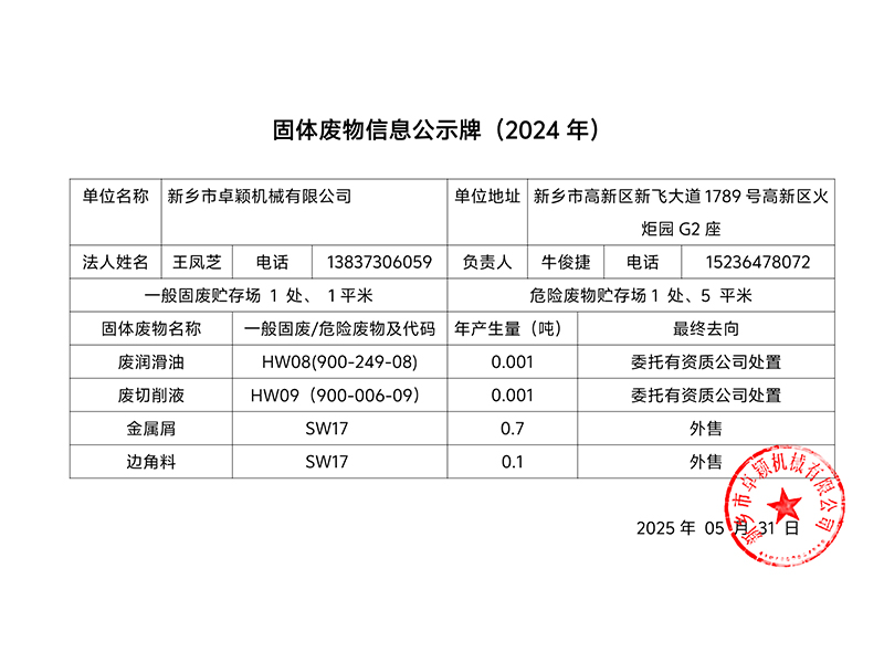 固體廢物信息公示牌（2024年）